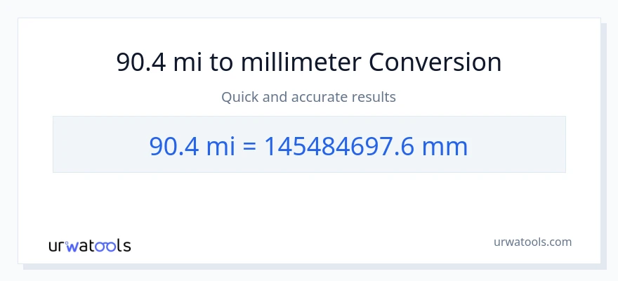 90.4 miles til millimeter konvertering