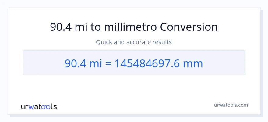 Conversione da 90.4 miglia a millimetri