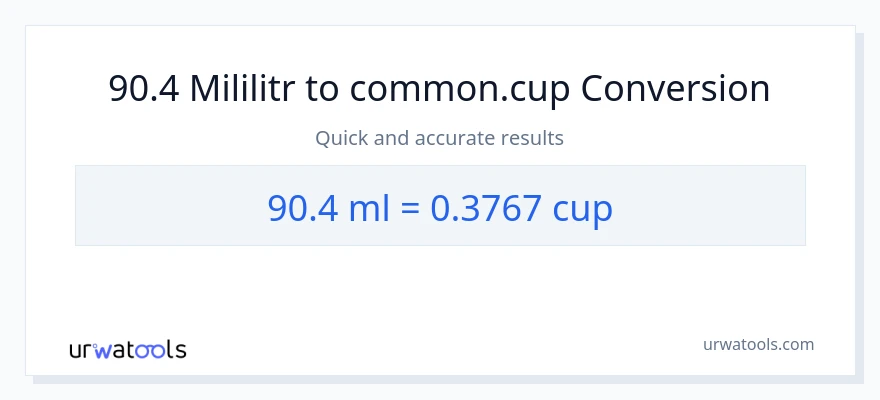 Konwersja 90.4 mililitry do stan nietrzeźwy