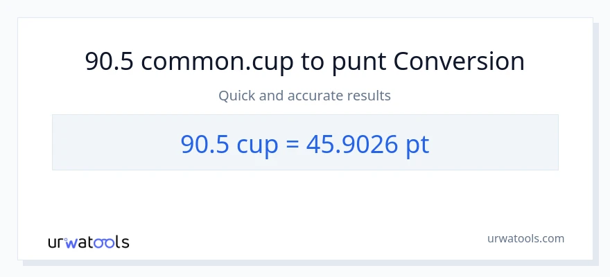 Conversió de 90.5 tasses a Pints