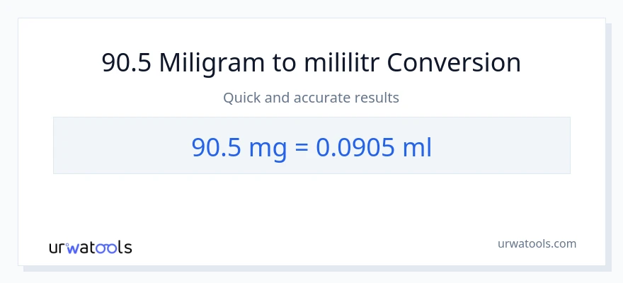 Konverze z miligramy na mililitrů: 90.5