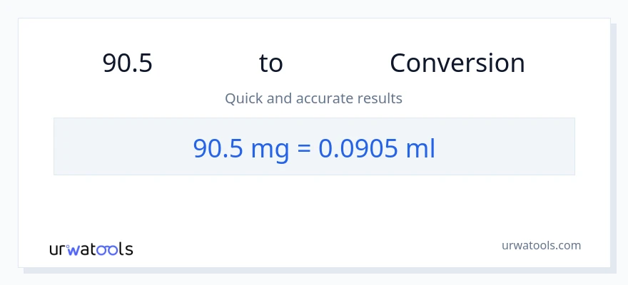 การแปลง 90.5 มิลลิกรัม เป็น มิลลิลิตร