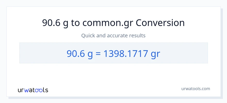 90.6 Gramo patungong Grs na conversion