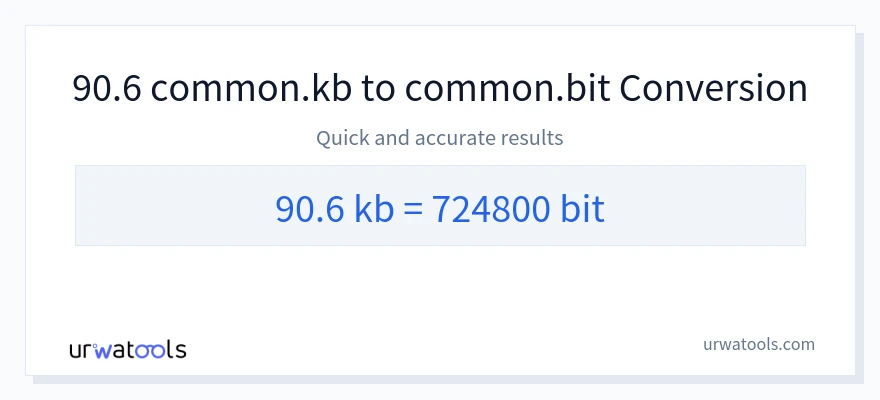 90.6 Kilobytes 到 Bits 轉換