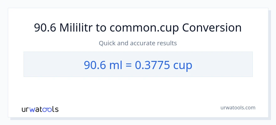 Konwersja 90.6 mililitry do stan nietrzeźwy