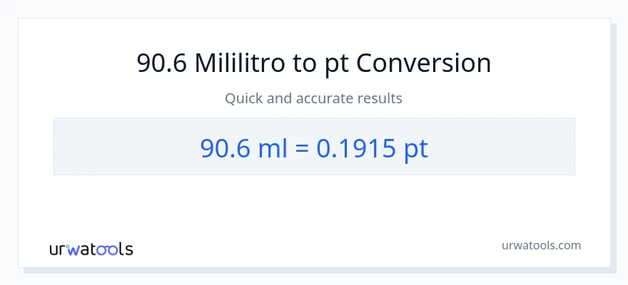 90.6 mga mililitro patungong Pints na conversion