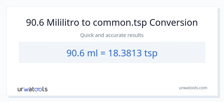 90.6 mga mililitro patungong Tsps na conversion