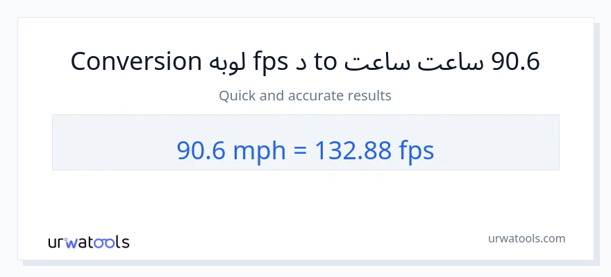90.6 په ساعت کې میلونه ته Feet Per Second بدلون