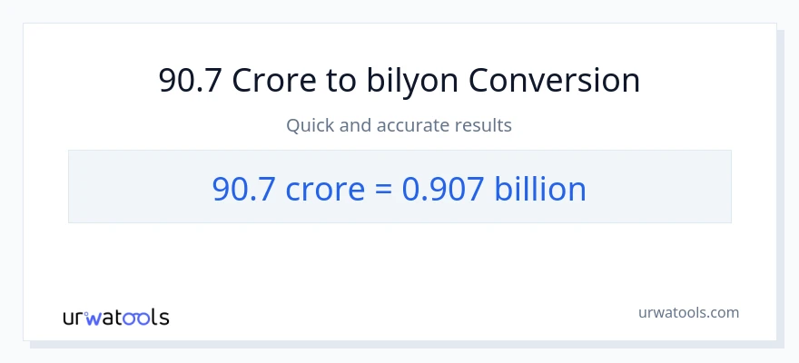 90.7 crores patungong bilyon-bilyon na conversion