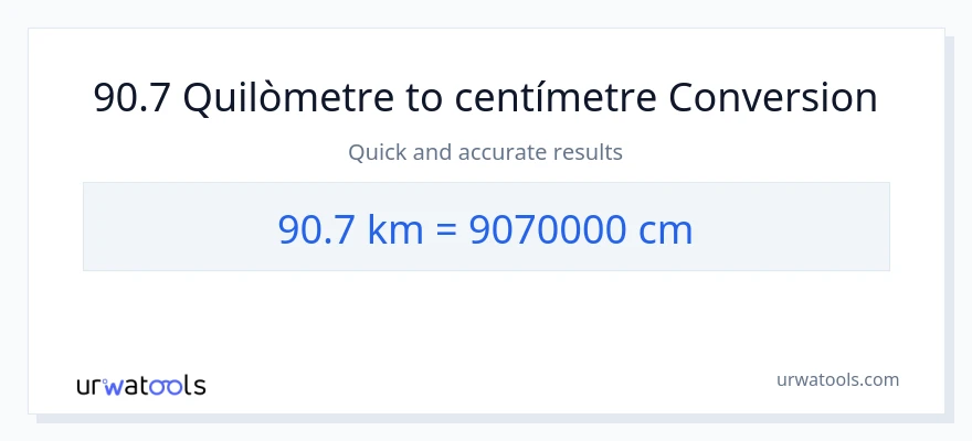 Conversió de 90.7 Quilòmetres a Centímetres