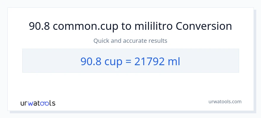 90.8 mga tasa patungong mga mililitro na conversion