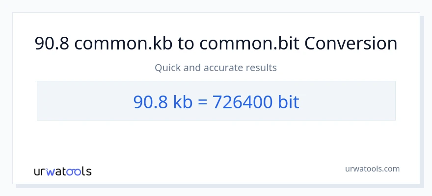 90.8 Kilobytes patungong Bits na conversion