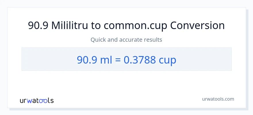 Conversie 90.9 mililitri la cupe