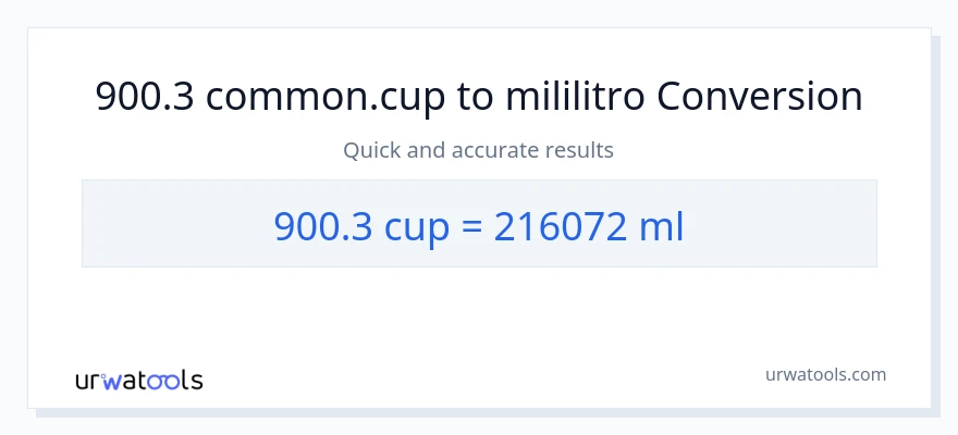 900.3 mga tasa patungong mga mililitro na conversion