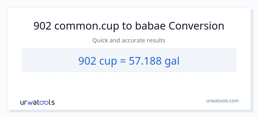 902 mga tasa patungong Mga galon na conversion