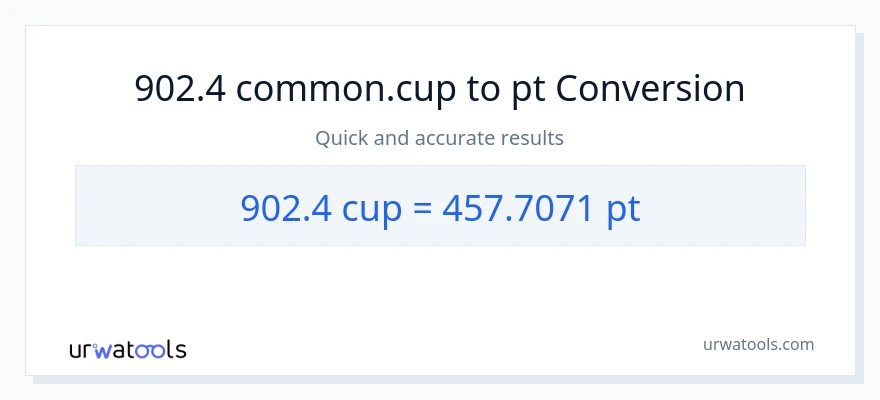 902.4 mga tasa patungong Pints na conversion