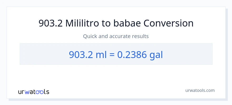 903.2 mga mililitro patungong Mga galon na conversion