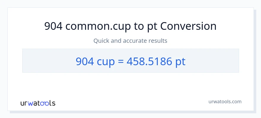 904 mga tasa patungong Pints na conversion