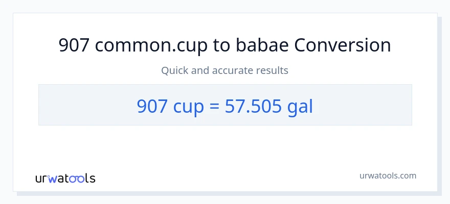 907 mga tasa patungong Mga galon na conversion