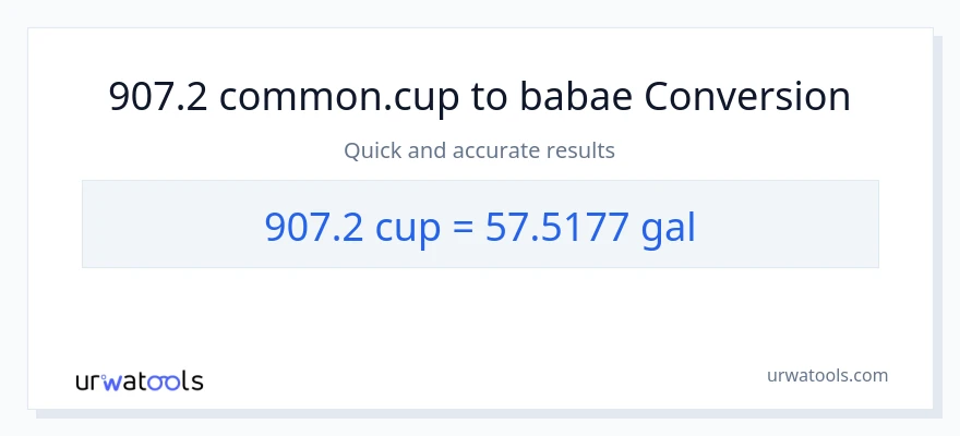 907.2 mga tasa patungong Mga galon na conversion