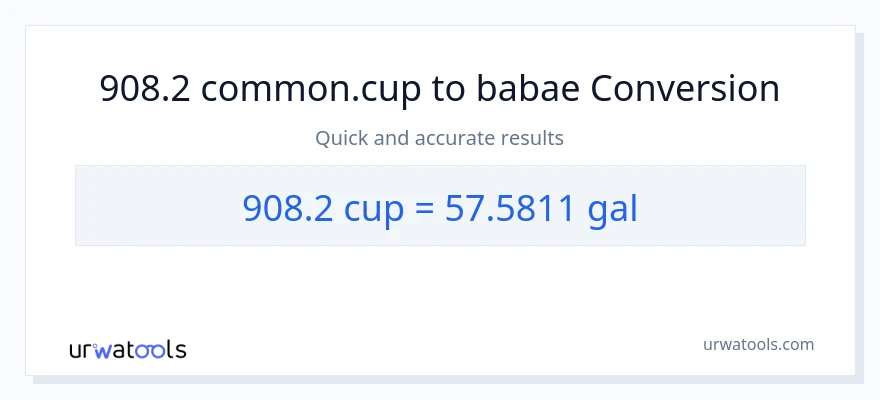 908.2 mga tasa patungong Mga galon na conversion