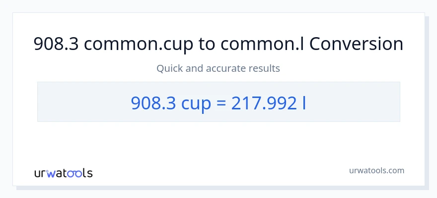 908.3 mga tasa patungong Liters na conversion