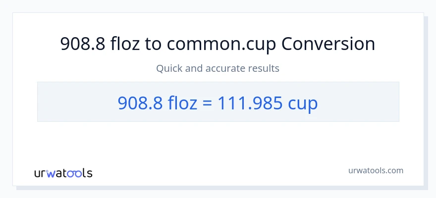 908.8 mga onsa ng likido patungong mga tasa na conversion