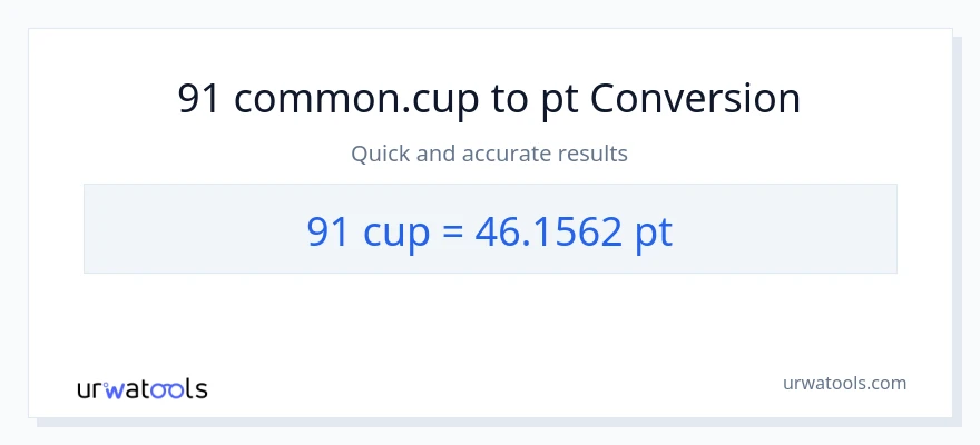 91 mga tasa patungong Pints na conversion