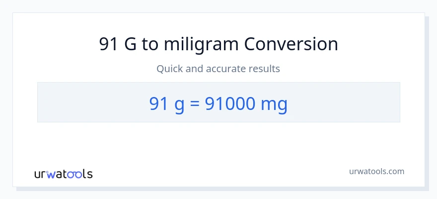 Konverze z Gramy na miligramy: 91