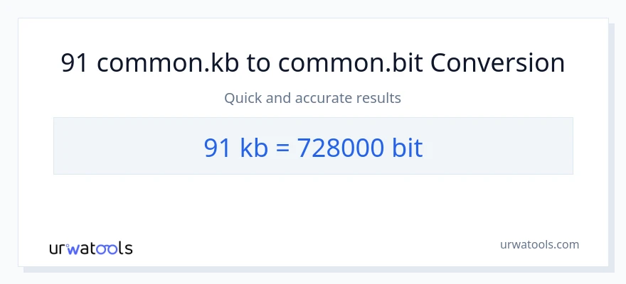91 Kilobytes patungong Bits na conversion