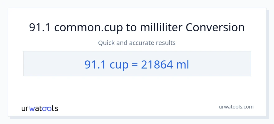 91.1 kopper til milliliter konvertering
