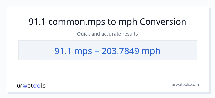 91.1 Meters Per Second patungong milya kada oras na conversion