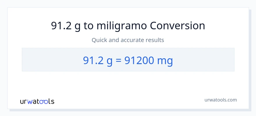 91.2 Gramo patungong miligramo na conversion