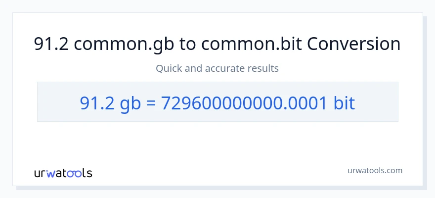 91.2 Gigabytes'den Bits'e dönüşüm