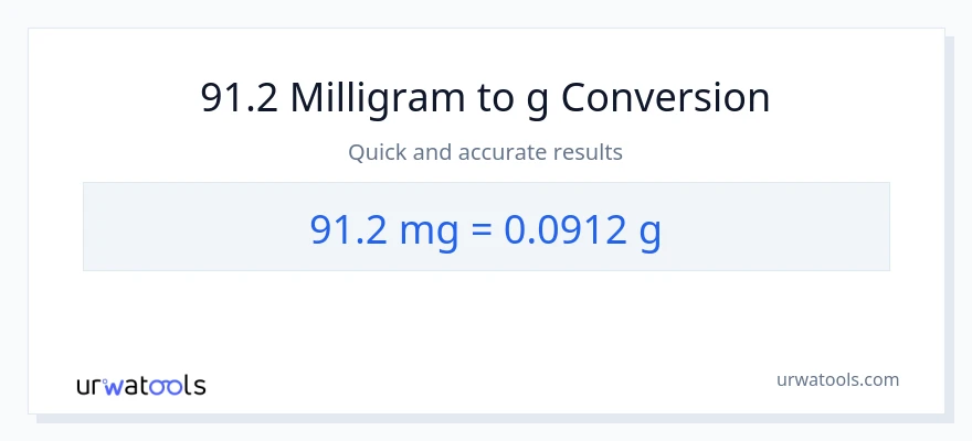 91.2 milligram til Gram konvertering