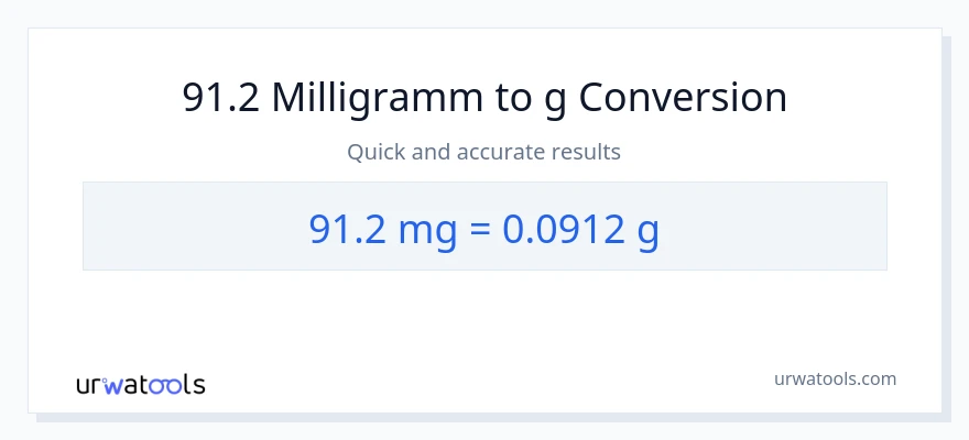 91.2 Milligramm zu Gramm Umwandlung