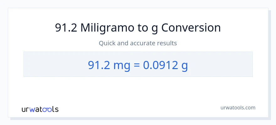 91.2 miligramo patungong Gramo na conversion