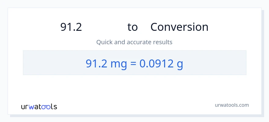การแปลง 91.2 มิลลิกรัม เป็น กรัม