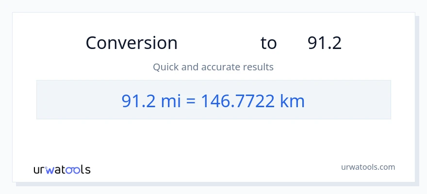تبدیل 91.2 مایل به کیلومتر