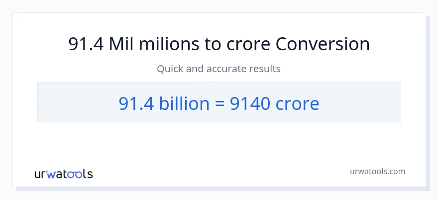 Conversió de 91.4 milers de milions a crores