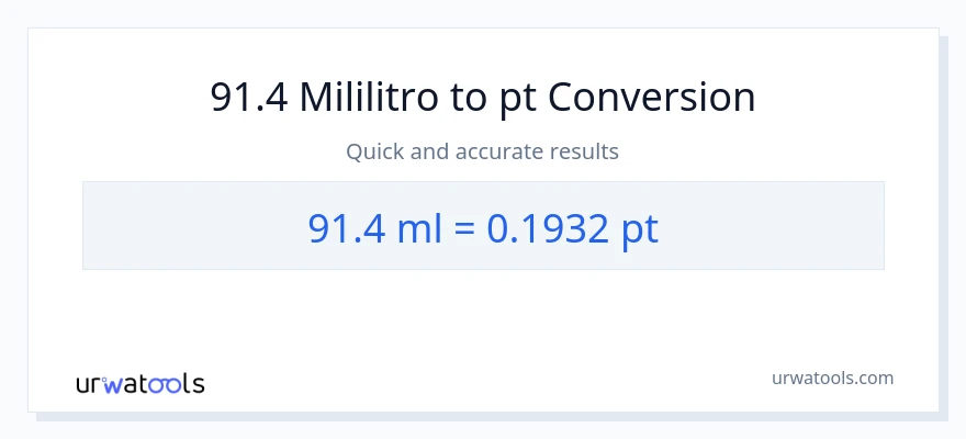91.4 mga mililitro patungong Pints na conversion