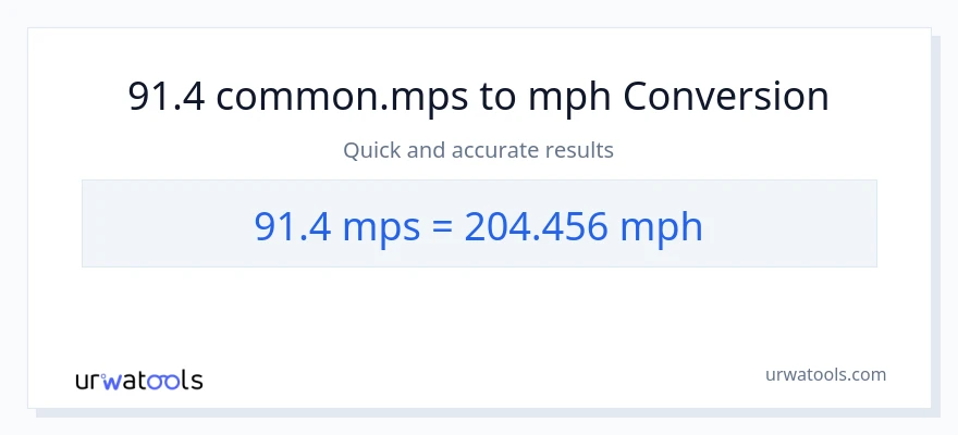 91.4 Meters Per Second patungong milya kada oras na conversion