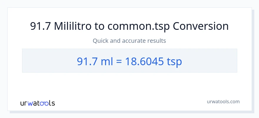 91.7 mga mililitro patungong Tsps na conversion