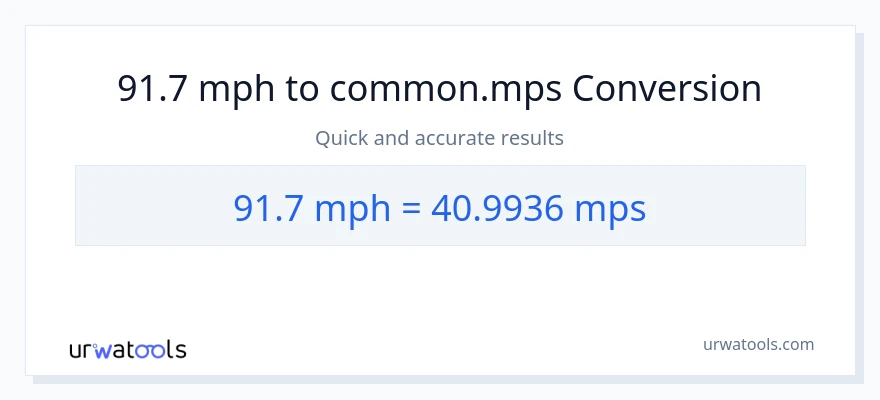 91.7 milya kada oras patungong Meters Per Second na conversion