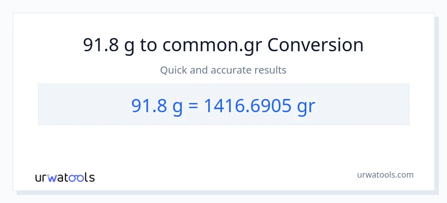 91.8 Gramo patungong Grs na conversion