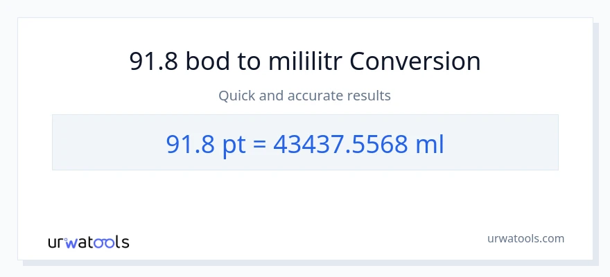 Konverze z Pints na mililitrů: 91.8