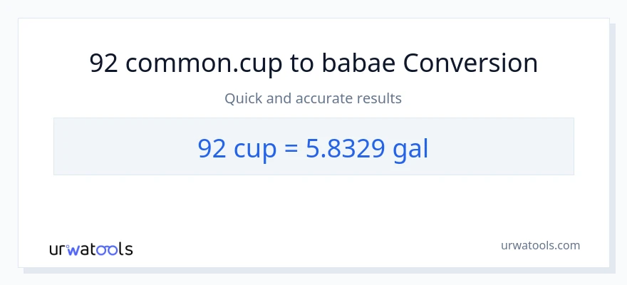 92 mga tasa patungong Mga galon na conversion
