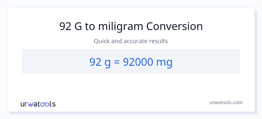 Konverze z Gramy na miligramy: 92