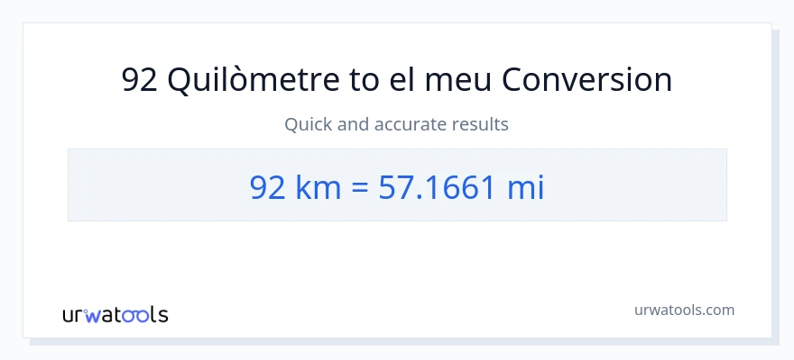 Conversió de 92 Quilòmetres a milles