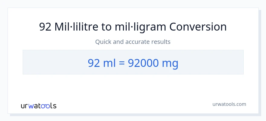 Conversió de 92 mil·lilitres a mil·ligrams